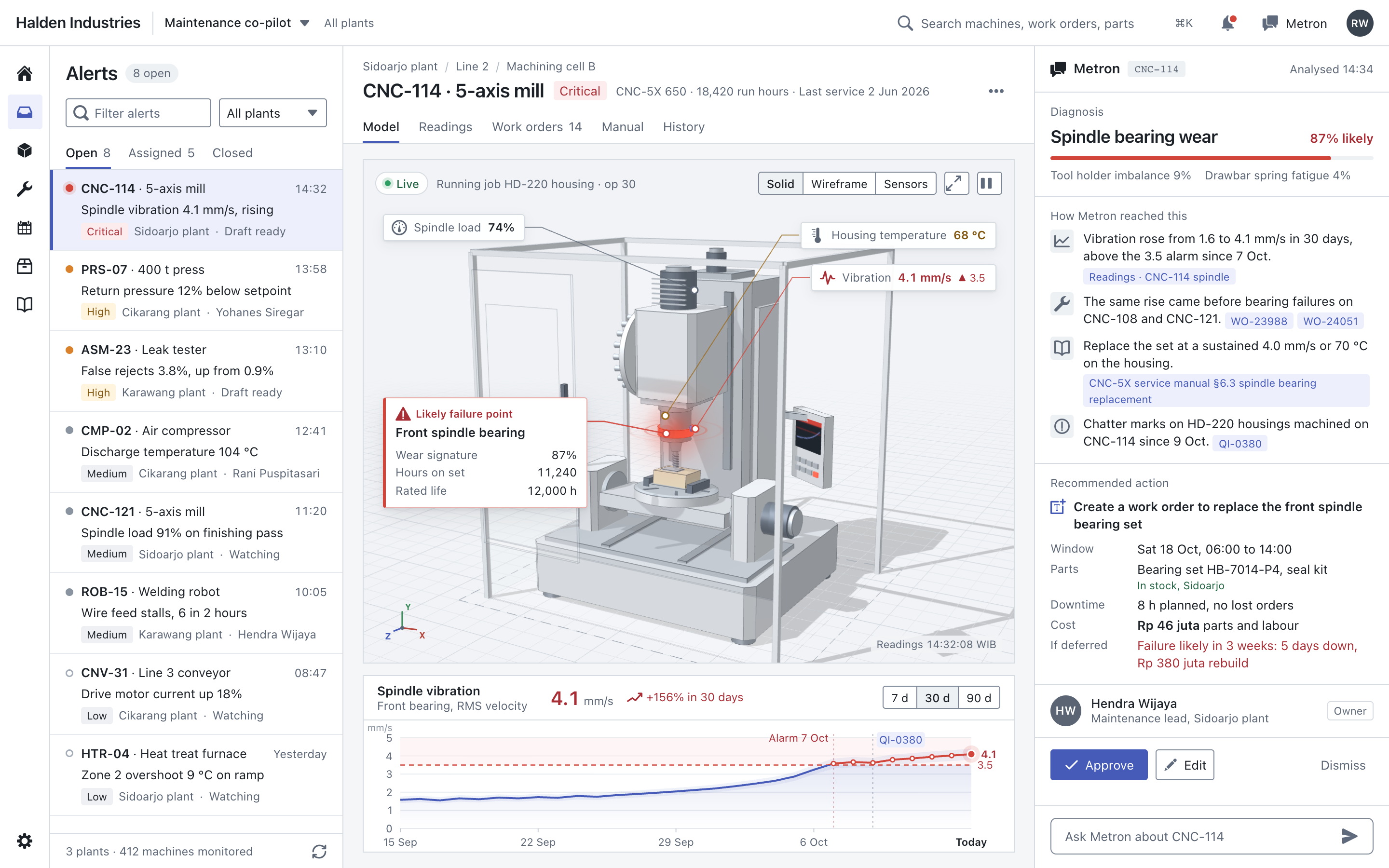 Maintenance application built on Metron: a live 3D model of a failing machine with Metron's diagnosis and proposed work order